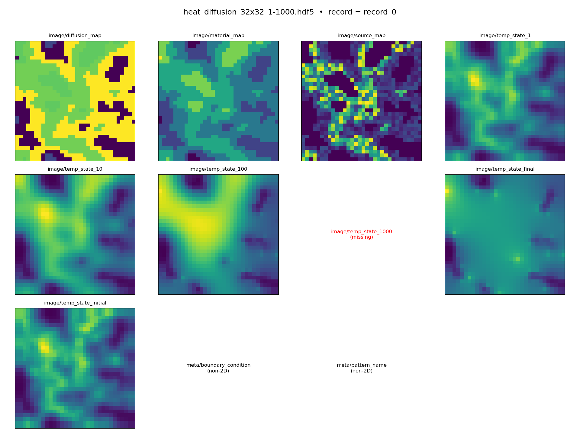 DATASET: