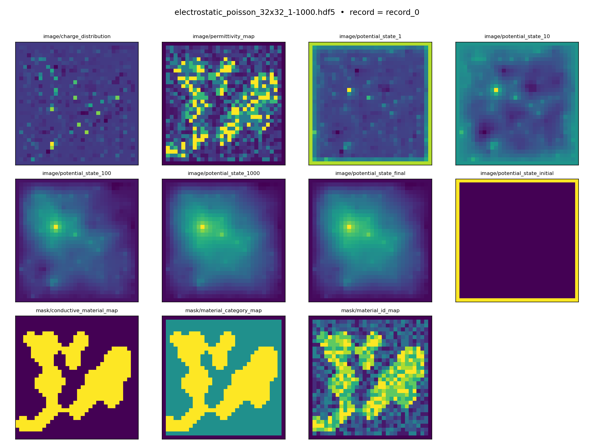DATASET: